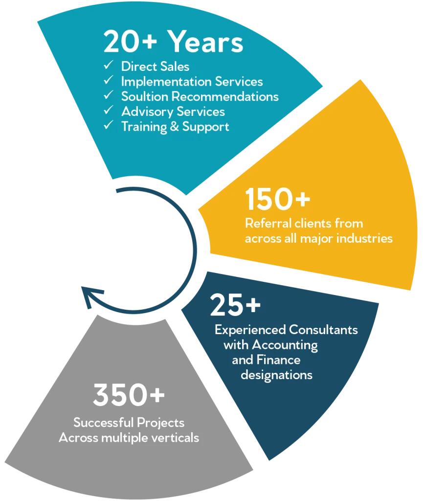 About Us Infographic